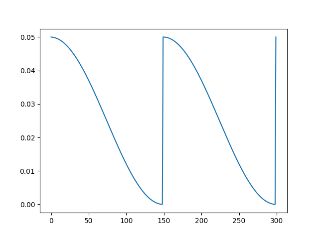 Pytorch_grad_cam - Model Characteristics under Pytorch (CAM) Visual ...