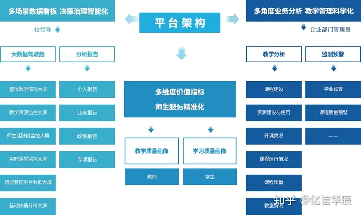 大数据技术的未来发展趋势怎么样？