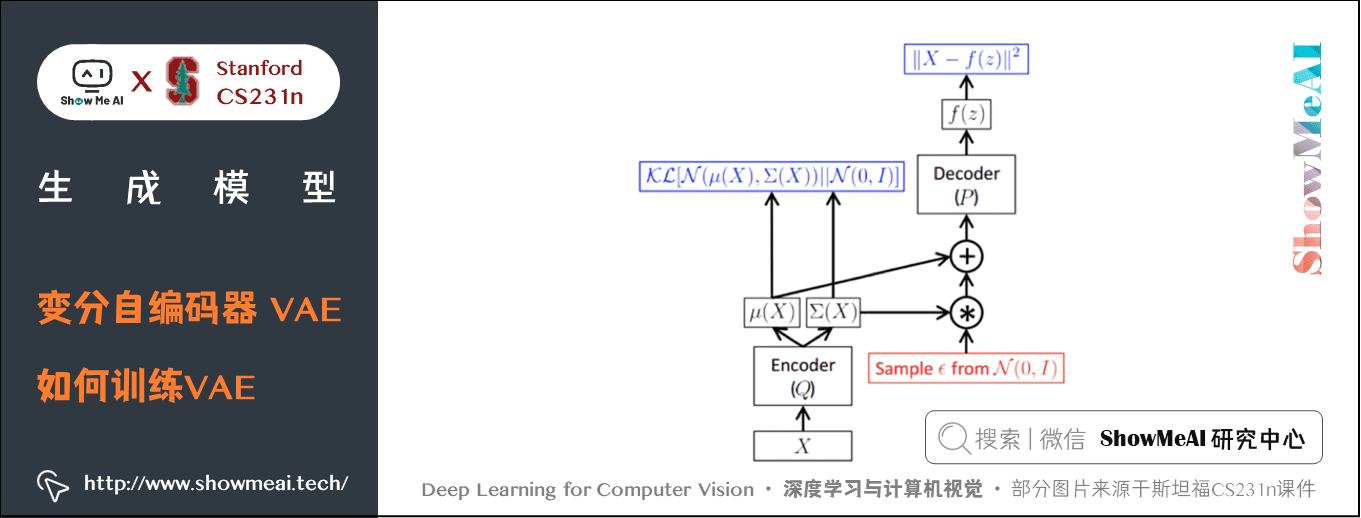 变分自编码器 VAE; 如何训练VAE