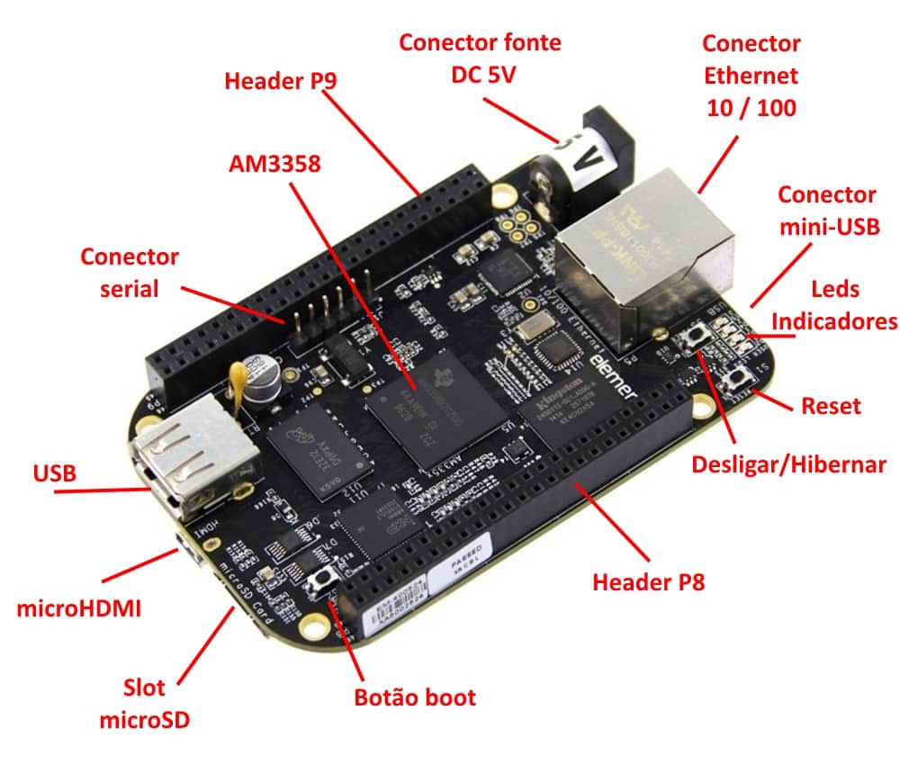 beaglebone black硬件资源