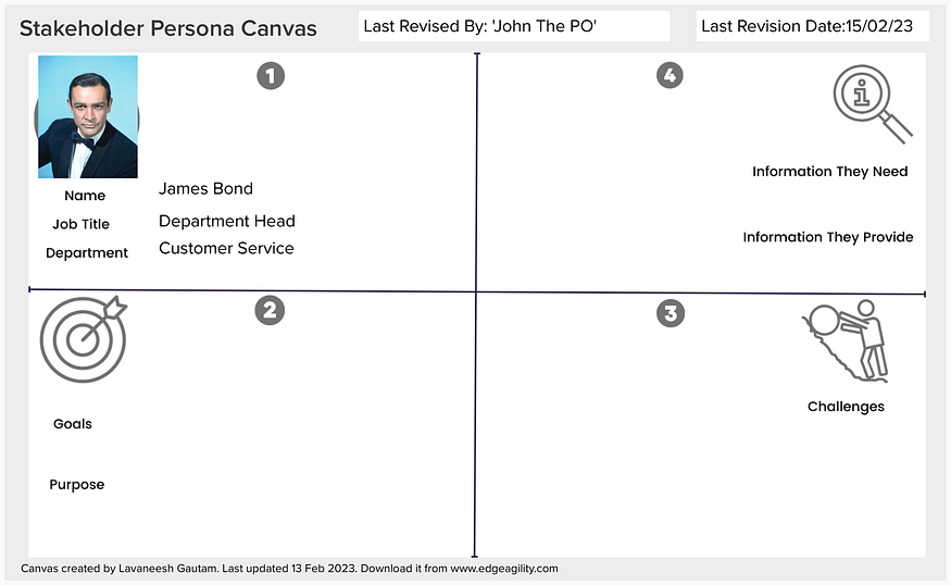 Stakeholder role canvas-2