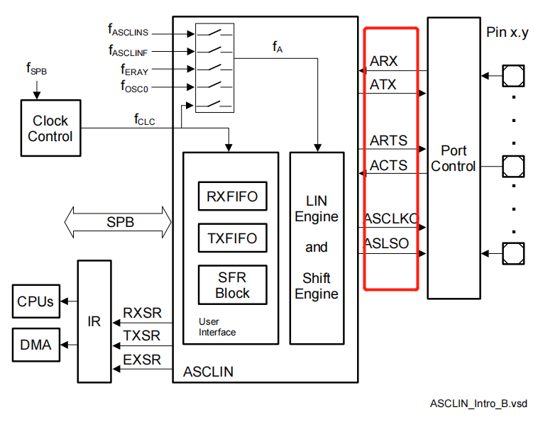 TC275——05ASCLIN-UART-CSDN博客