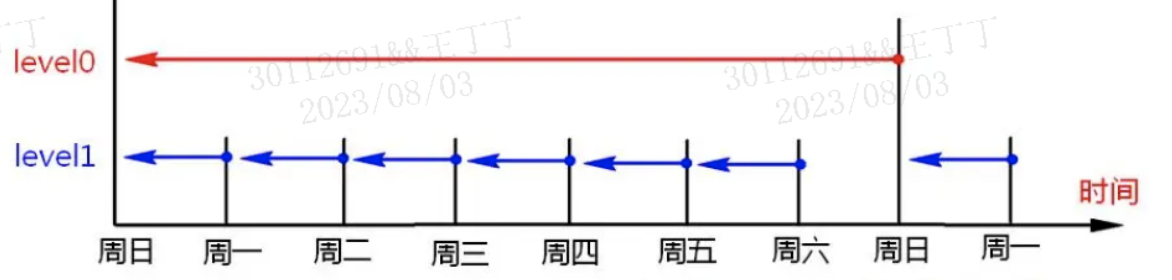 号称史上最全的PostgreSQL备份恢复，送给有缘人...