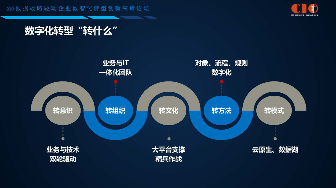 华为的数字化转型之道