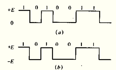曼彻斯特编码的理解