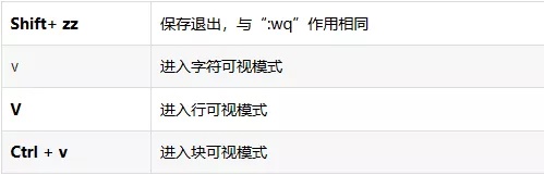 linux常用命令_Linux 最常用命令：解决 95% 以上的问题