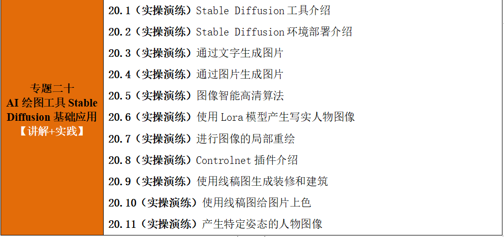 ChatGPT/GPT4科研实践篇: AI绘图+论文写作+编程