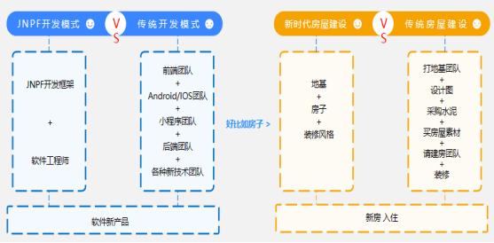 选择低代码开发，我轻松了不少！