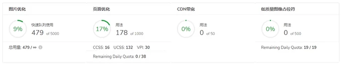 WordPress优化指南-图像-页面-CDN-纯免费！