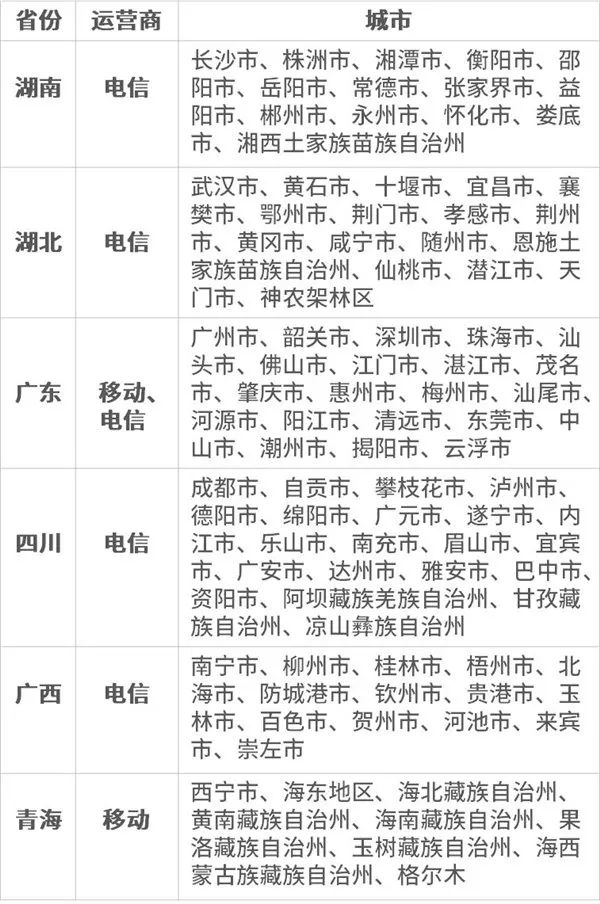 微信新功能-手机停机断网也可用微信充话费