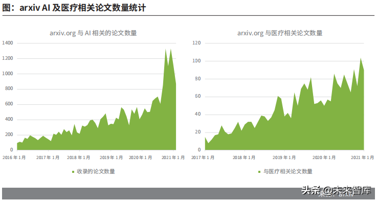 德勤中国成长型AI企业研究报告：迈向巅峰之路