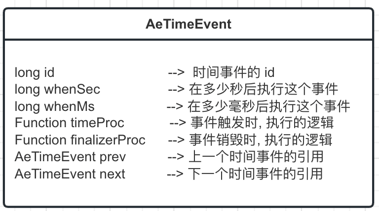 Alt 'AeTimeEvent 的定义'