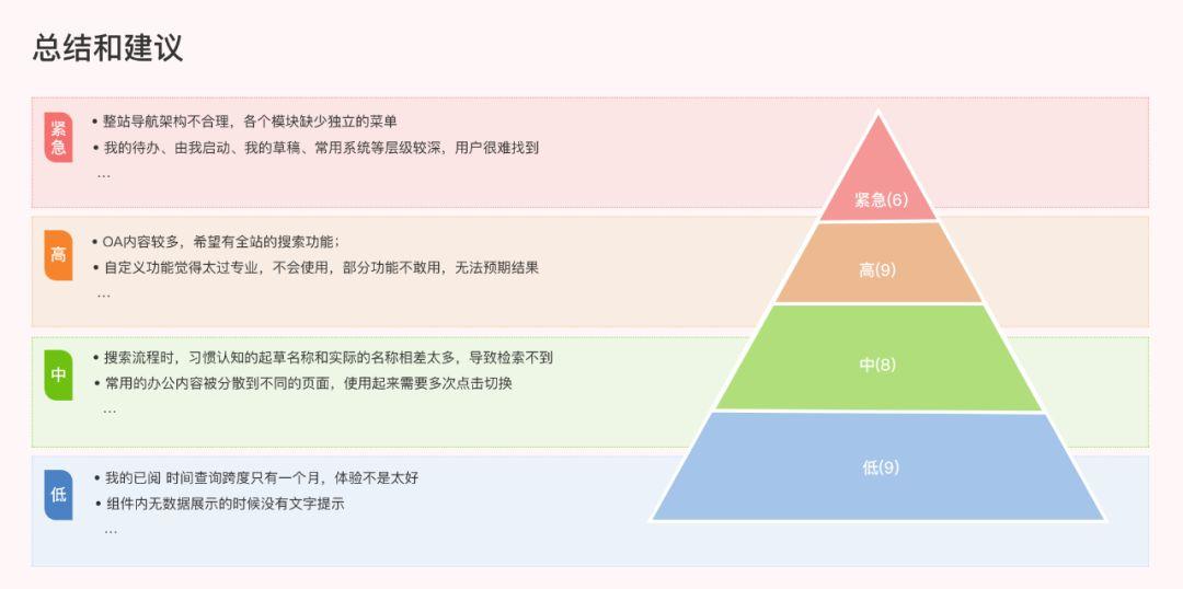 B端产品经理如何做好客户访谈？