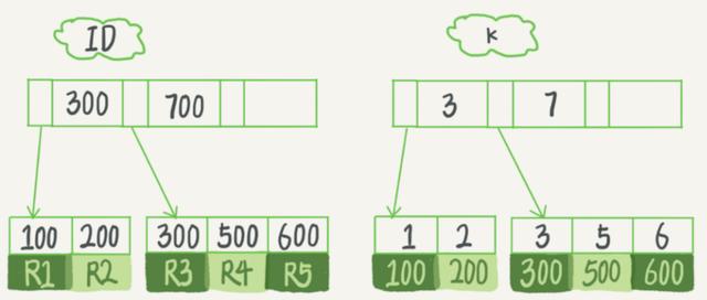 db2 删除索引_MYSQL进阶——索引