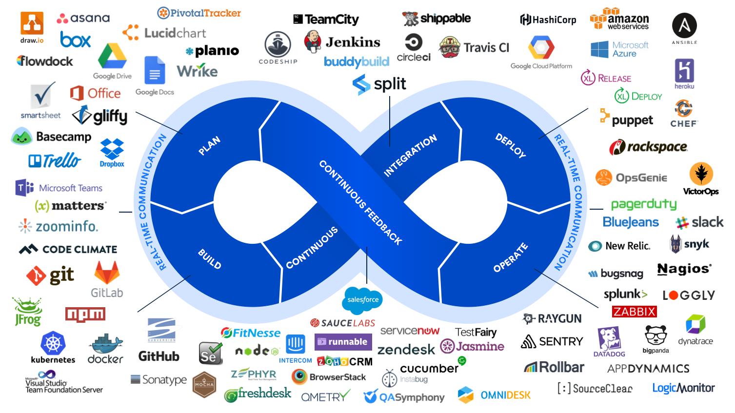 devops03