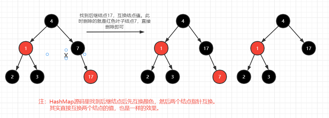 图⑤