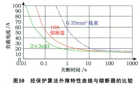 车身控制模块BCM