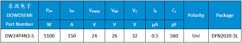 USB Type-C端口集成式ESD静电保护方案 安全低成本