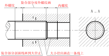 Lisp 标注螺纹孔 螺纹的规定画法及标注 Karminski 牙医的博客 Csdn博客