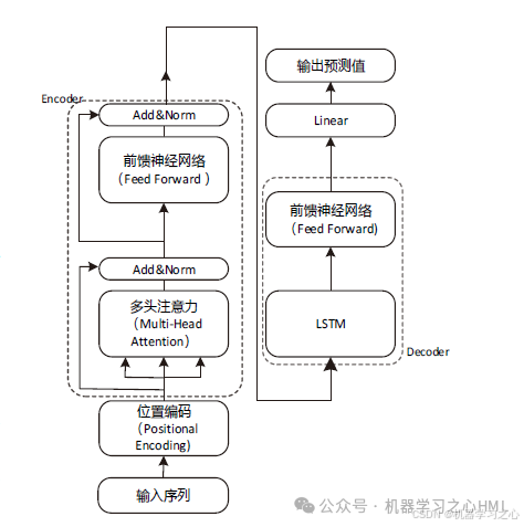 锂电池剩余寿命预测 | Matlab基于Transformer-GRU的锂电池剩余寿命预测_锂电池剩余寿命预测_08