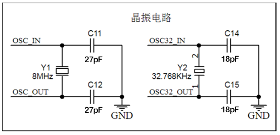 无源晶振电路中两端电阻和电容的作用