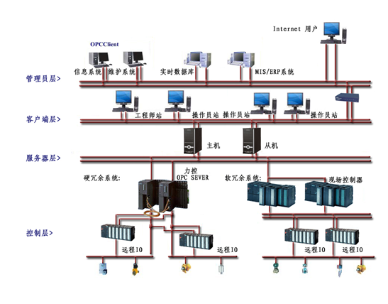 798351f449be7b4efed3edfed222823e - 构建煤矿物联网大数据平台思路(1)