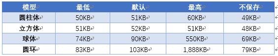 SOLIDWORKS图像品质设置对文件大小和系统性能的影响