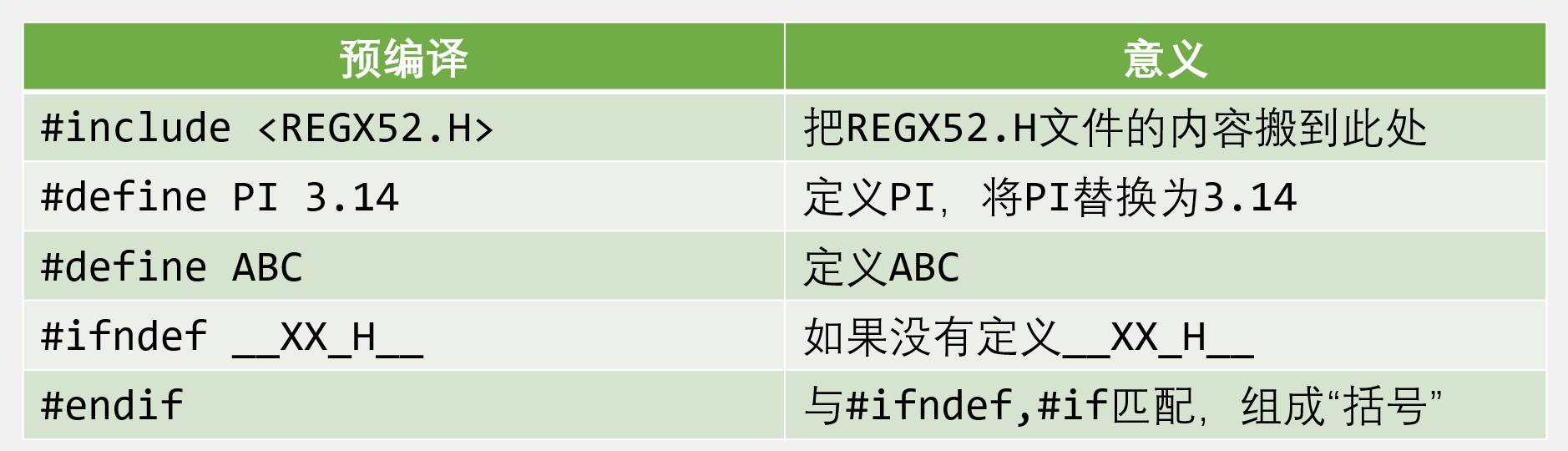 51单片机模块化编程