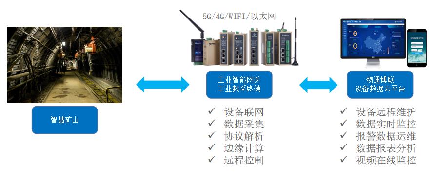 数据采集工作怎么样 798a1f4f4b251a1f6f37cfd42ede0ce9.jpeg