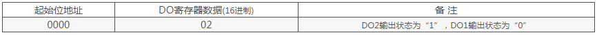 modbus rtu六种功能码详细解析