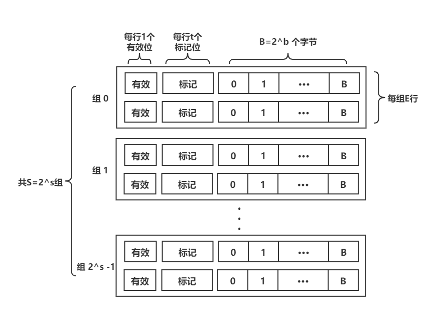 CPU_Cache结构图