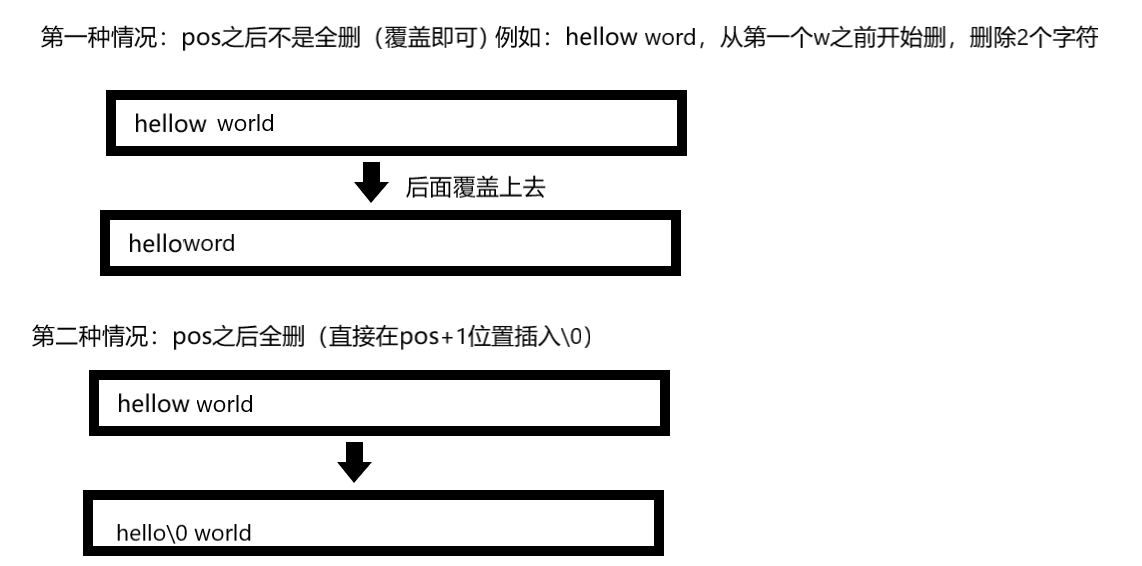 STL之string模拟实现