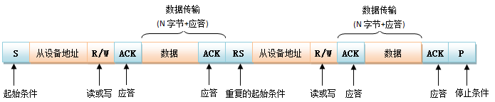 嵌入式分享合集27_单片机_07