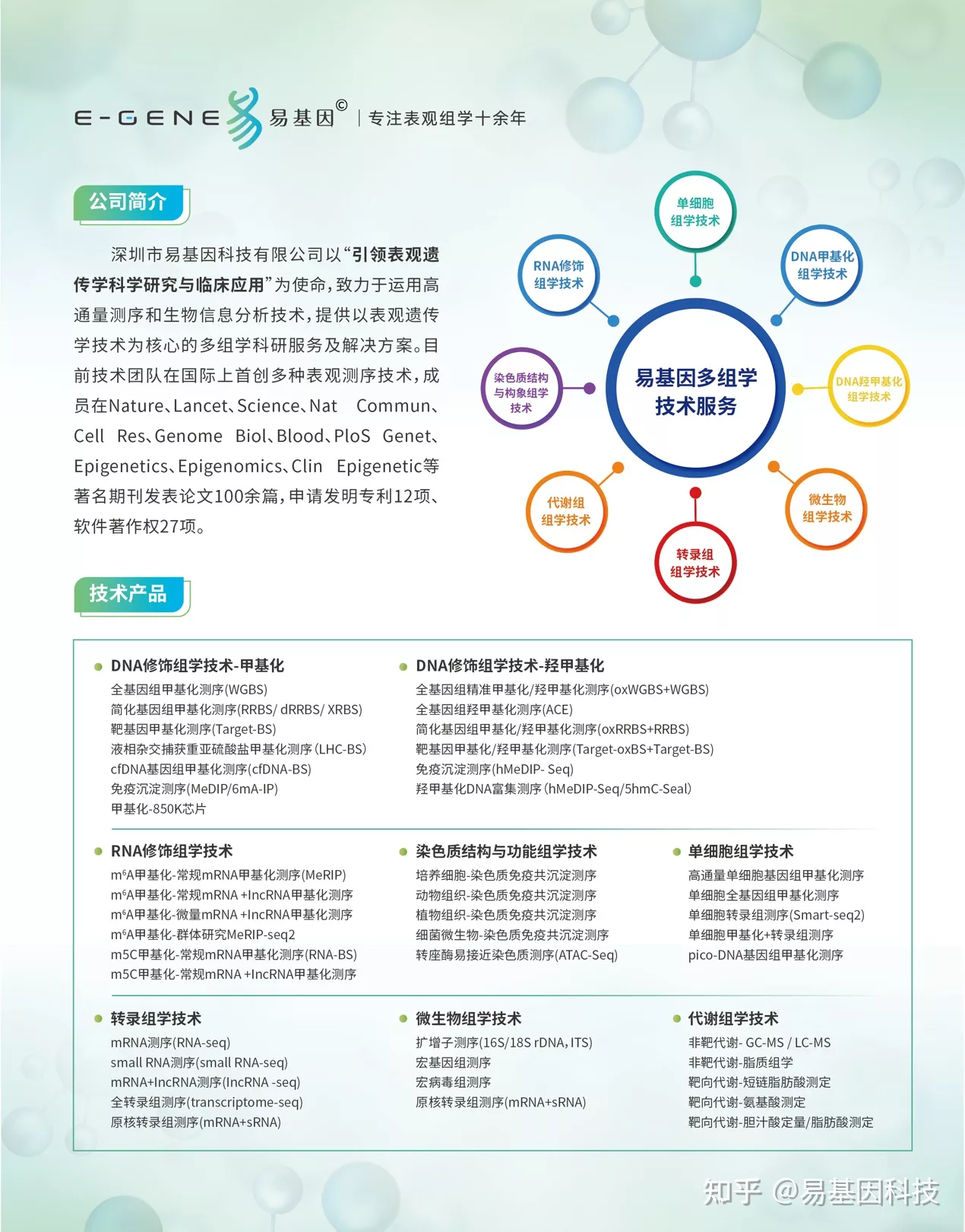 易基因｜糖尿病大血管和微血管病变的表观遗传学调控机制（DNA甲基化+组蛋白修饰）：综述