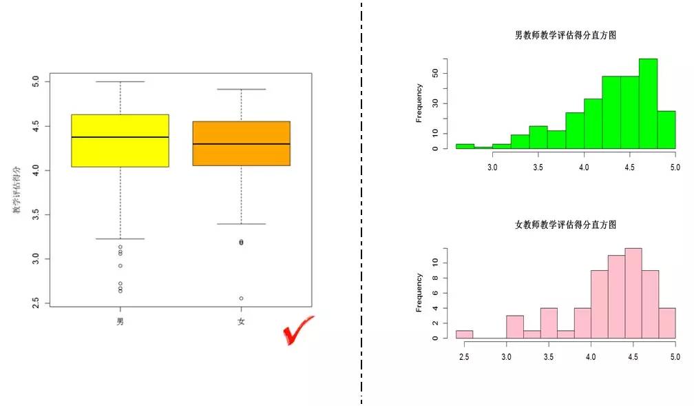 【Python数据科学快速入门系列 | 10】Matplotlib数据分布图表应用总结