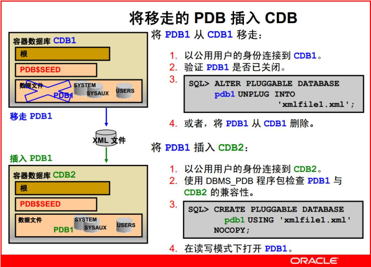 Oracle-创建PDB