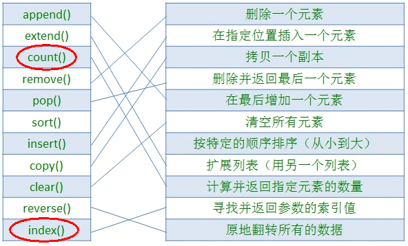 python小甲鱼练习题答案_小甲鱼Python第 013讲元组：戴上了枷锁的列表 | 课后测试题及参考答案...