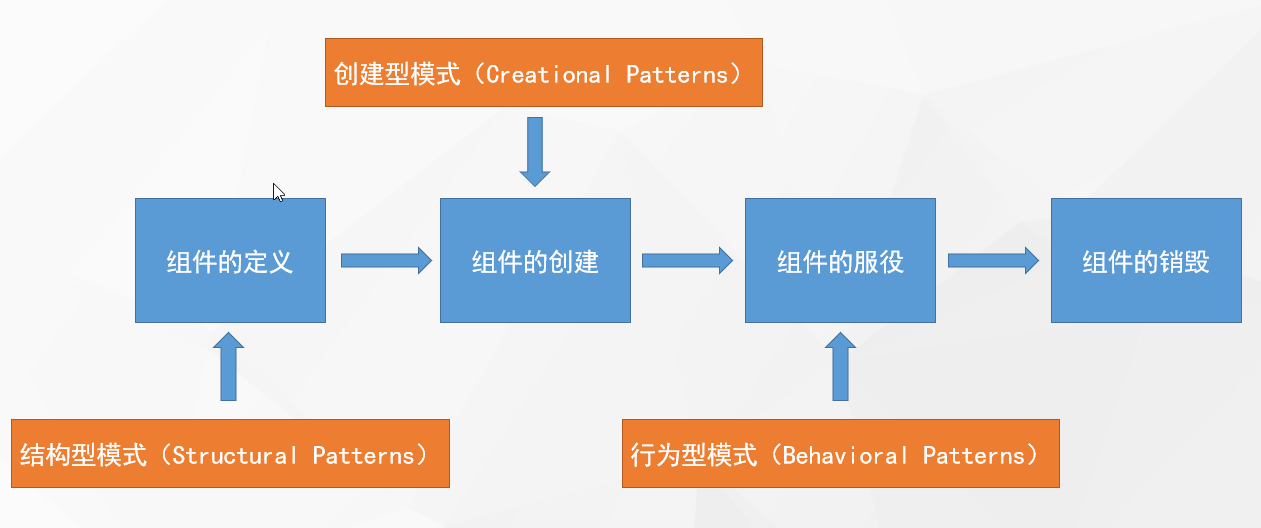 设计模式—设计模式总览