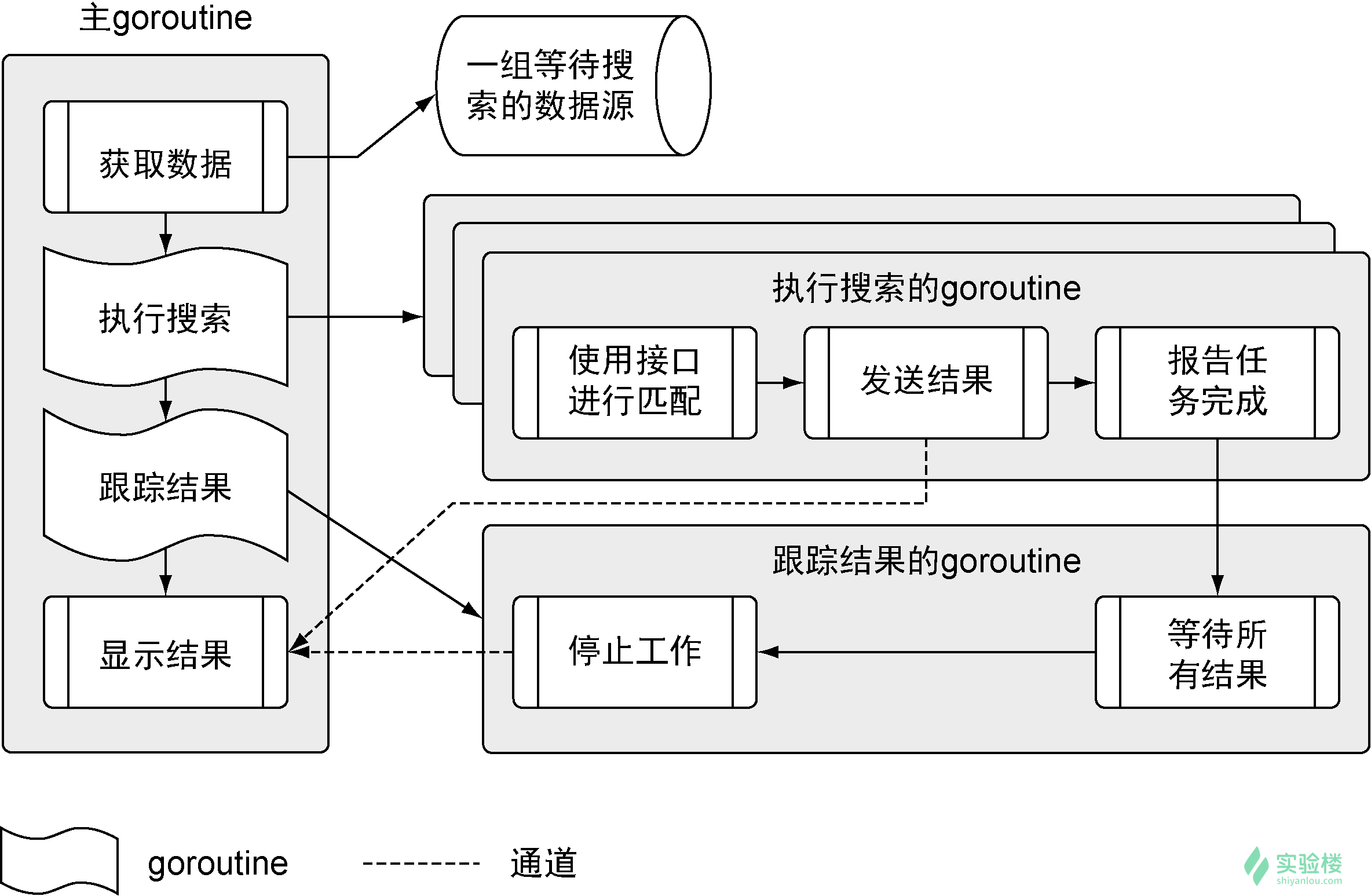 程序架构