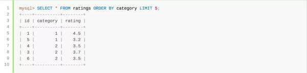 Do not use Order By and Limit together in MySQL Do not use Order By and Limit together in MySQL