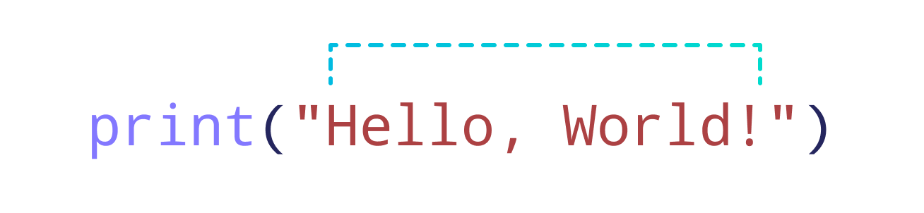 Figure: Print Hello World