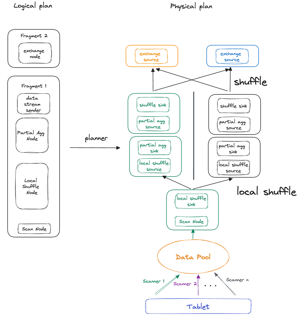 全新 Pipeline-执行并发改造-2.png