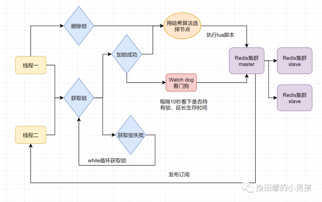 使用Redis，你必须知道的21个注意要点「建议收藏」