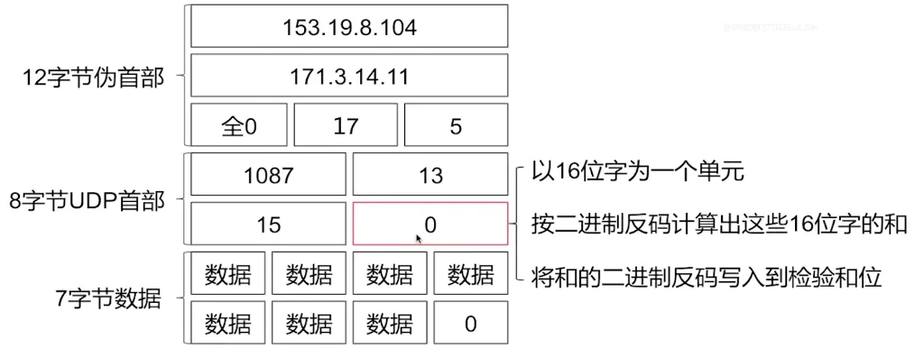 差错检测