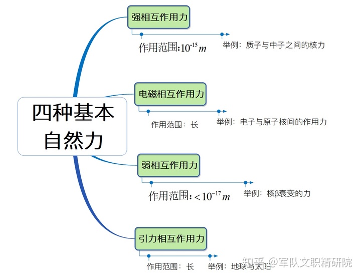 如何理解物理的质点 79a118276669c2a5eefab4766aa7c86b.png