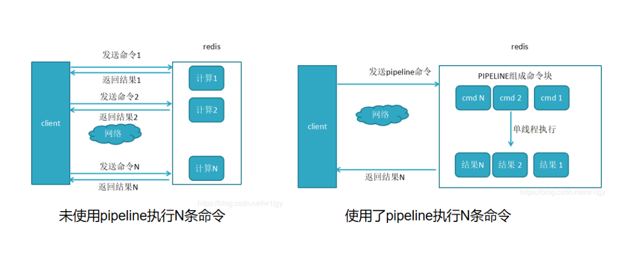 pipeline