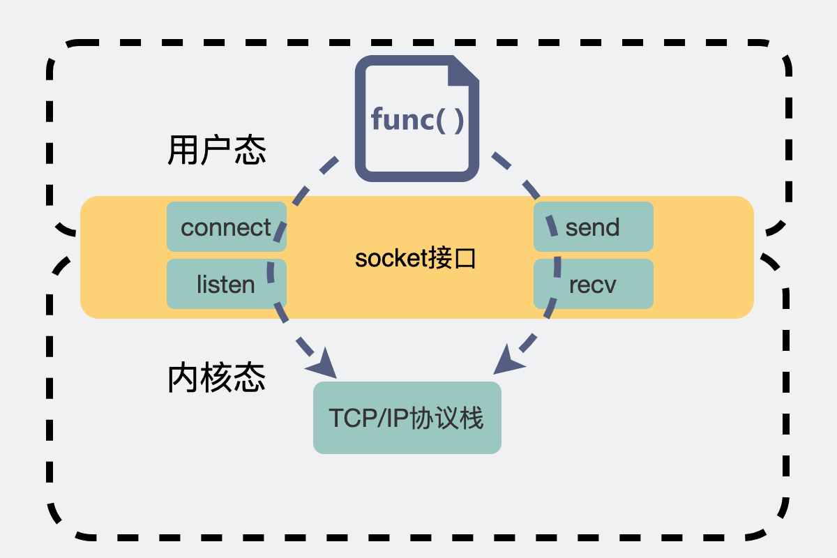 socket_api