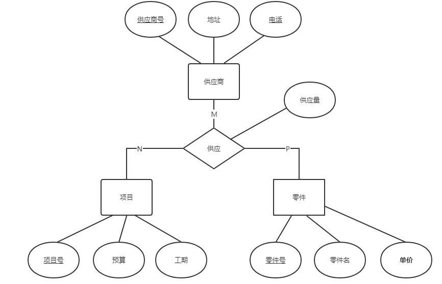E-R设计_er设计-CSDN博客