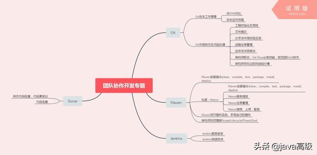 2020年京东Java研发岗社招面经（面试经历+真题总结+经验分享）！