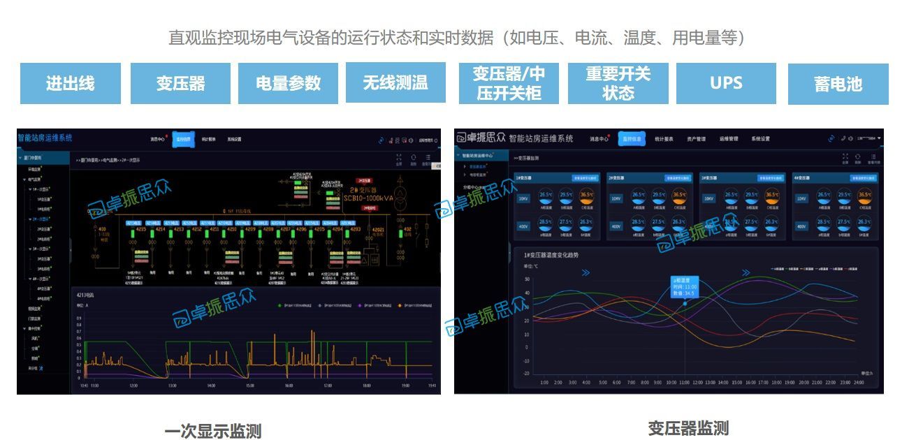  配电房监控 配电柜监测系统方案简介@卓振思众